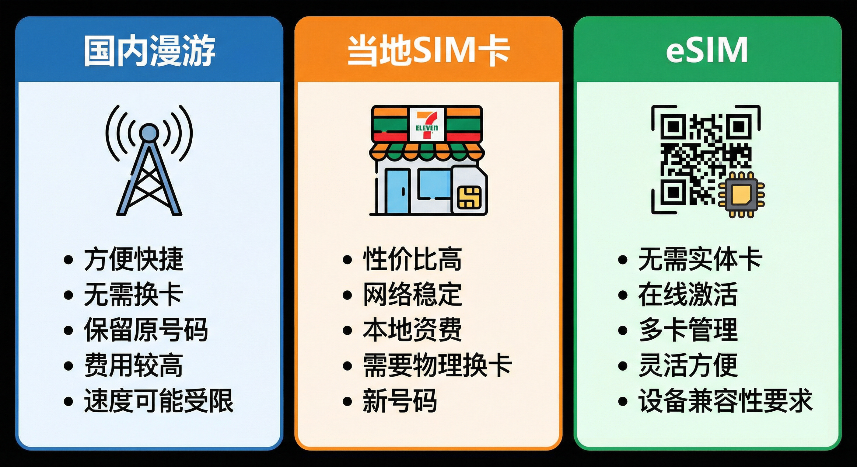 出国旅游用什么流量卡最划算?2026年实测避坑指南 922d9d53-c41c-4a18-b0f2-2107fdbb850a.jpg