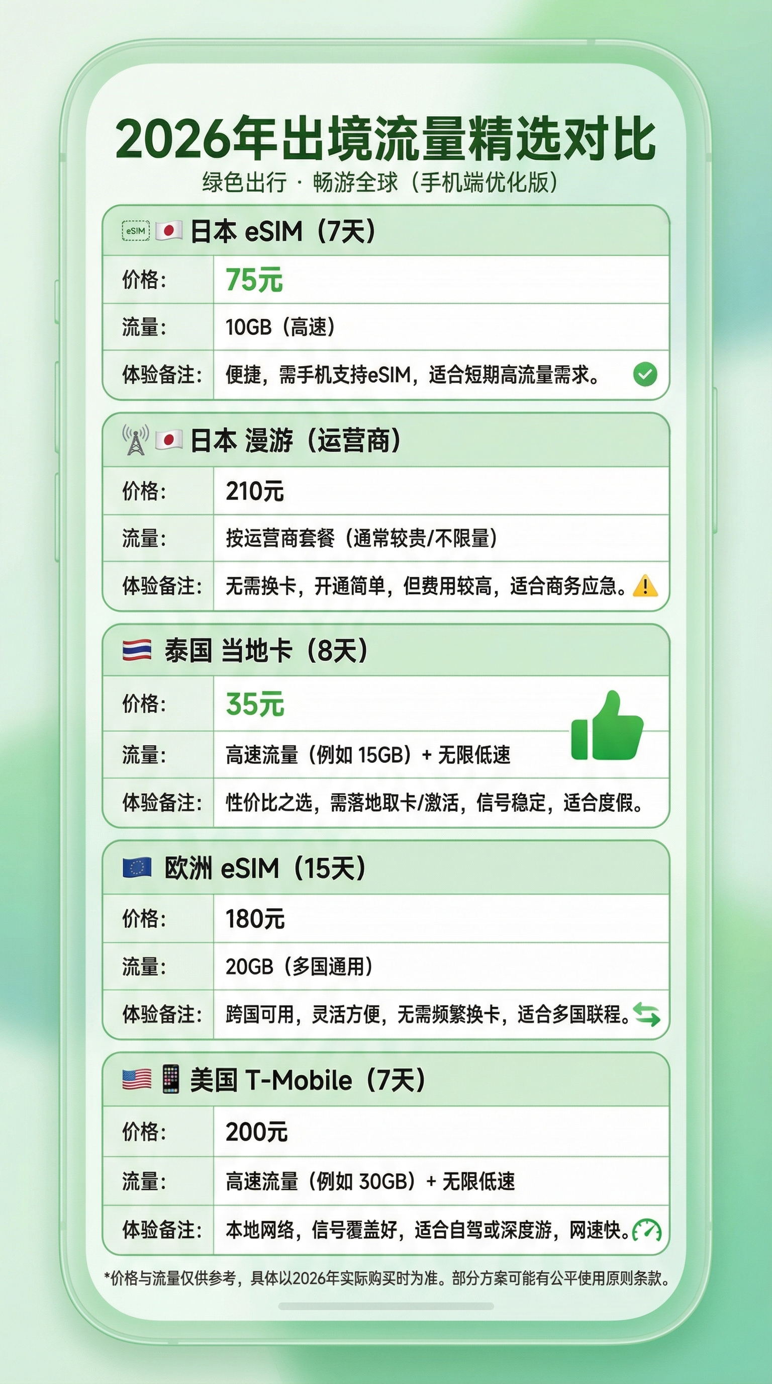 出国旅游用什么流量卡最划算?2026年实测避坑指南 ef4d0010-8bc2-4941-aa1e-3090a8f870ca.jpg