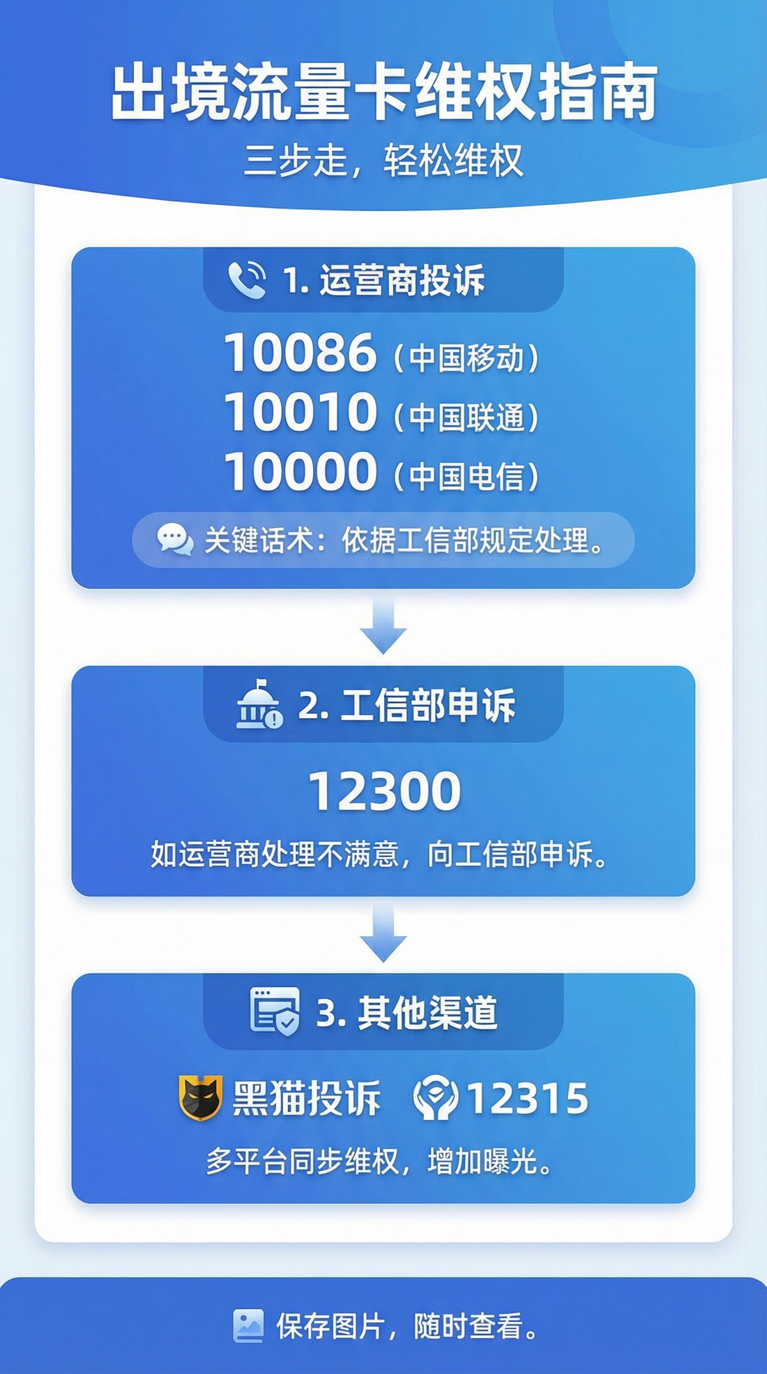 出国旅游用什么流量卡最划算?2026年实测避坑指南 c9dac414-6d57-4dc2-8695-7e8f1f12f7e8.jpg