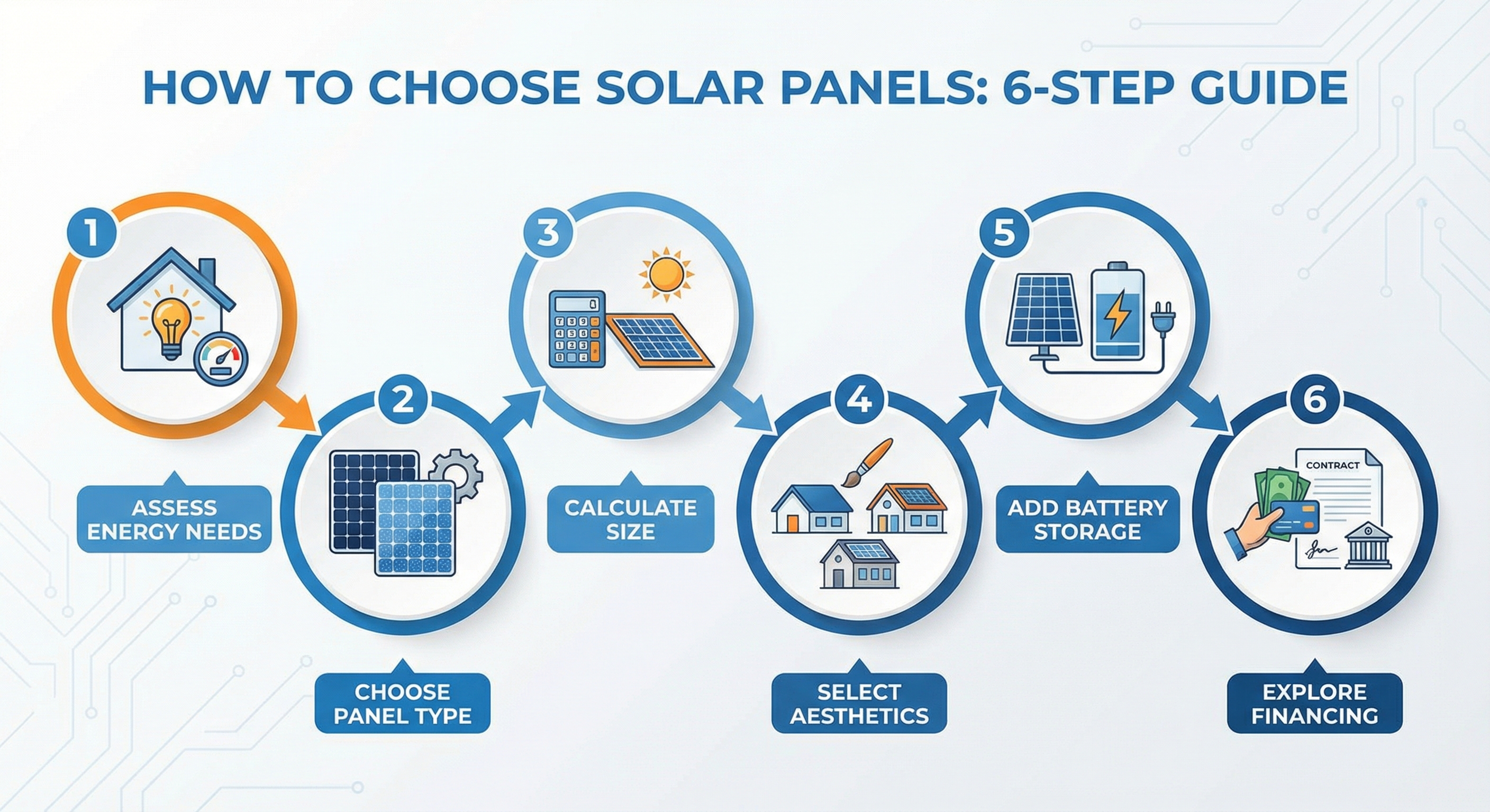 solar-selection-steps.png