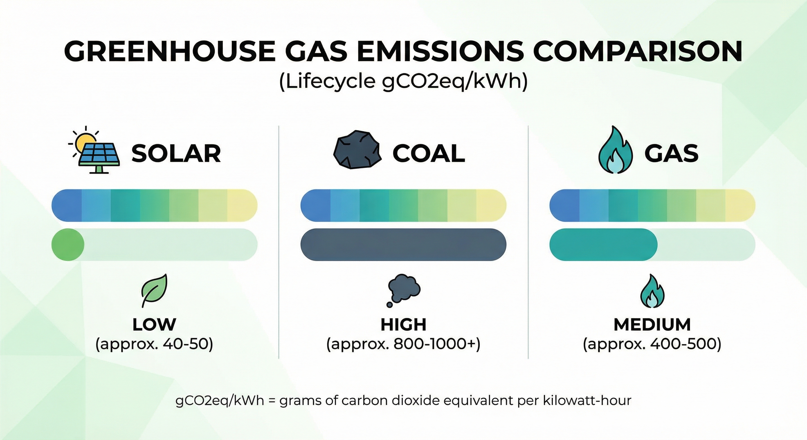 solar-emissions-comparison.jpg