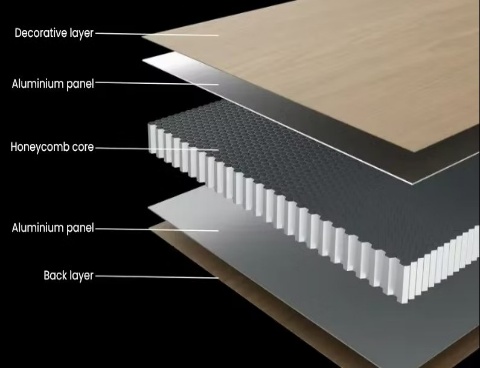 Aluminum Honeycomb Panel - Structure