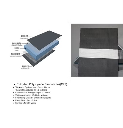XPS Sandwich Board - Structure