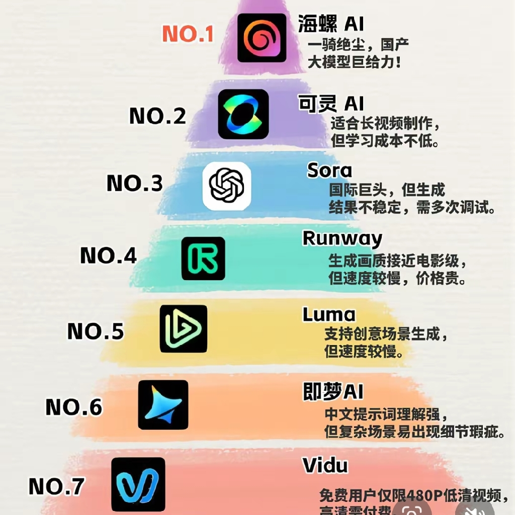 AaI学姐8071 by Hailuo AI Video Generator