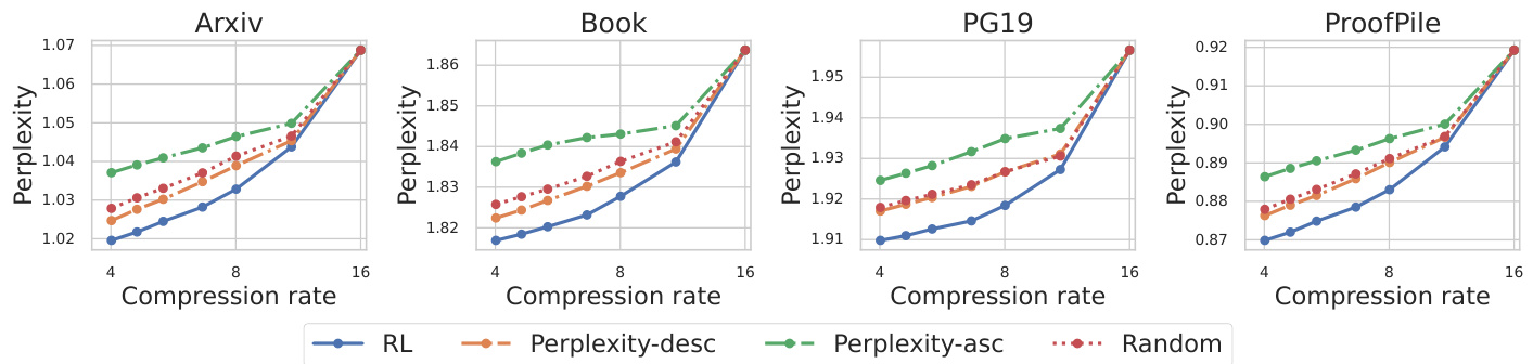 Figure 5: Selective Compression Visualization