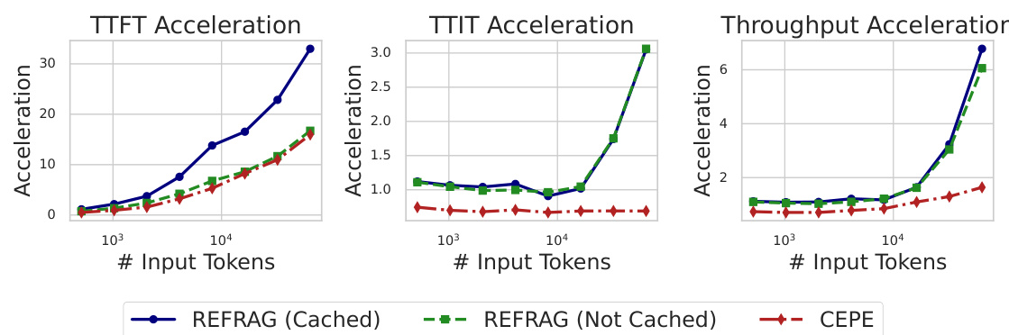 Figure 2: Attention Patterns in RAG Contexts